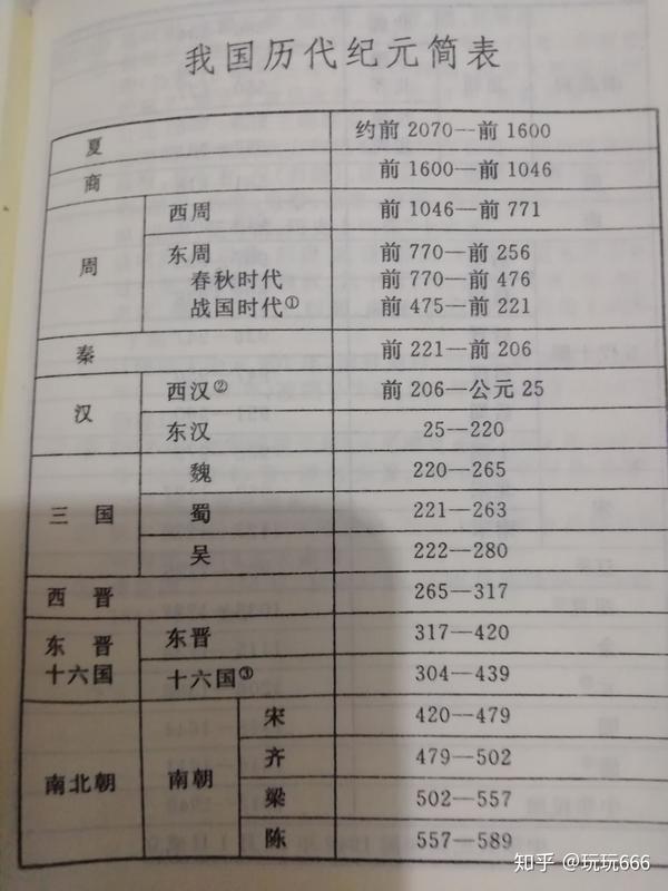 我国历代纪元简表