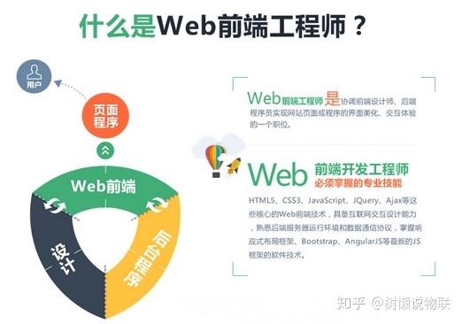 web前端开发工程师