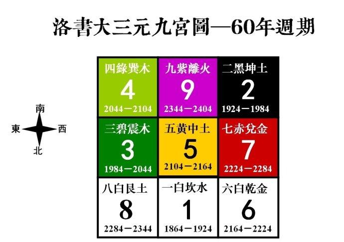 如何用幸运九宫格技巧来研究福彩3d