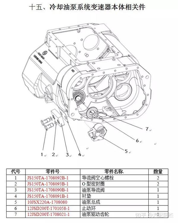 法士特12jsdx240ta变速箱解析图,希望对君有所帮助!