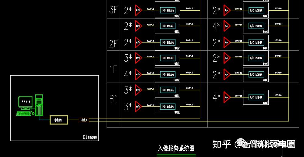 商业综合体整体智能化弱电系统解决方案值得收藏学习