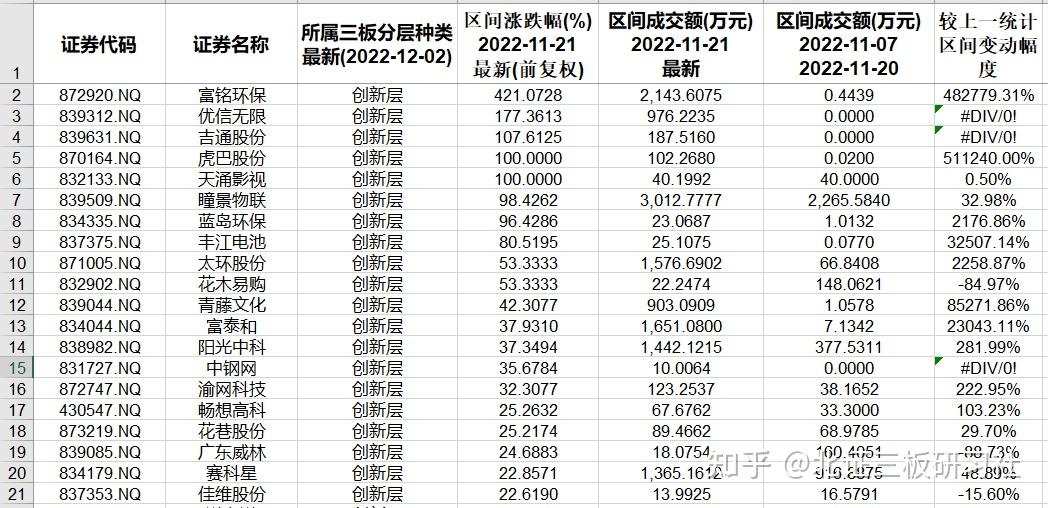 北交所和新三板近半月重要数据和公告一览20221121122