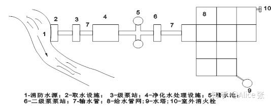 消防理论考试第七章建筑消防设施基础知识