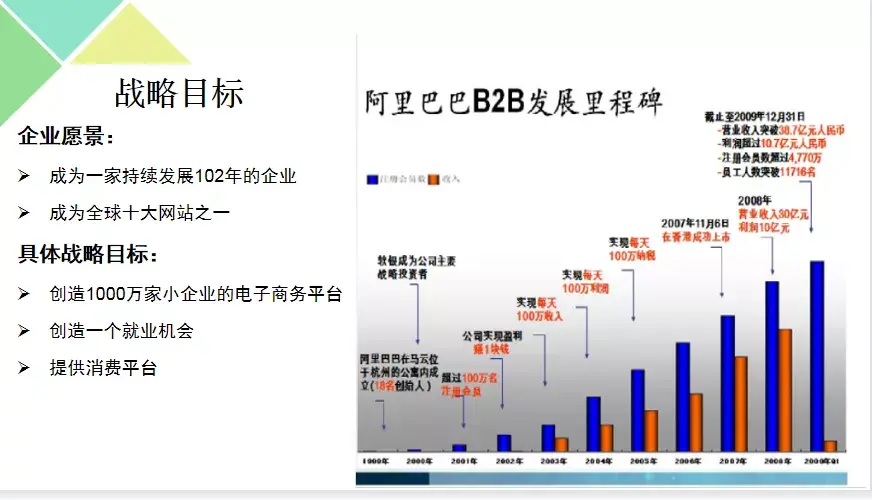 产品经理必看阿里巴巴集团组织变革与战略管理分析