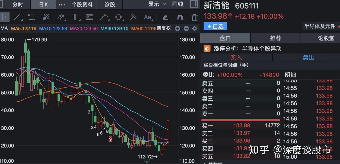 半导体及元件斯达半岛新洁能士兰微泰晶科技个股分析