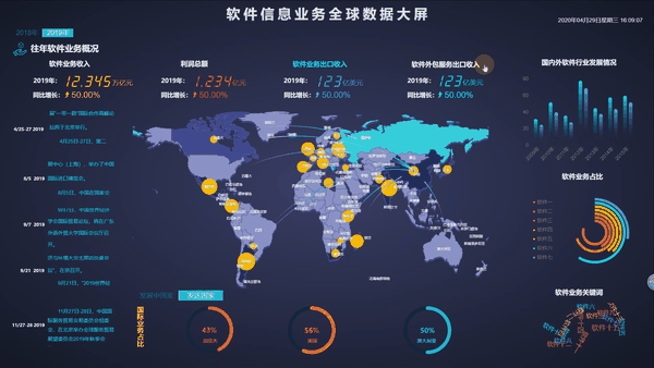 下面,小编展示几张个人收集的认为比较合格的数据可视化大屏.