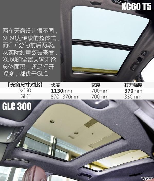 后生可畏 沃尔沃xc60对比奔驰glc 300