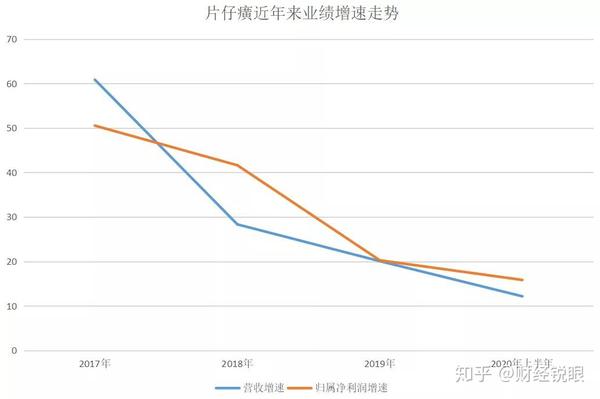 王兴没听过,林园在狂卖:"药中茅台"片仔癀,是否名副其实?