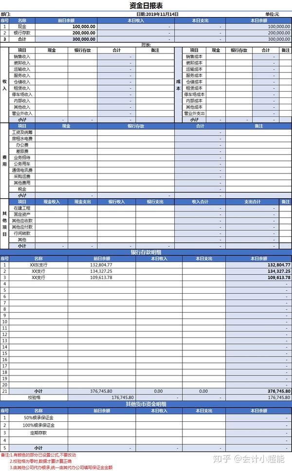 包含了现金日记账,资金日报表,现金出纳表等等,以及各类出纳必备财务