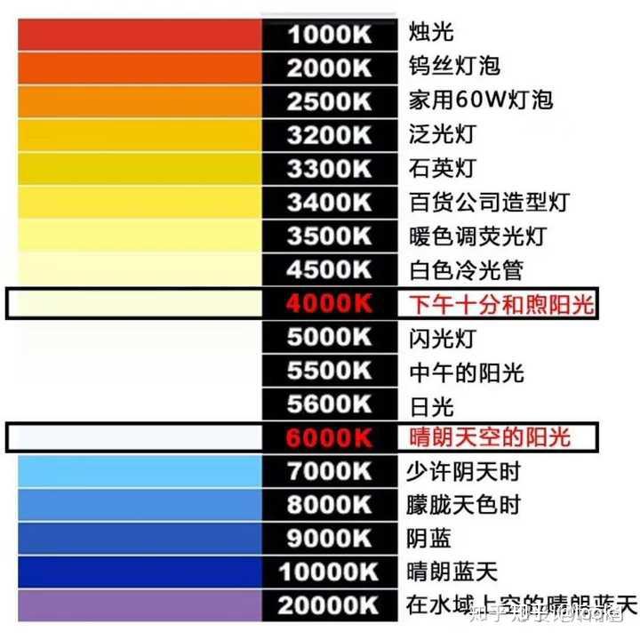 色温表色温用 k 来表示1.