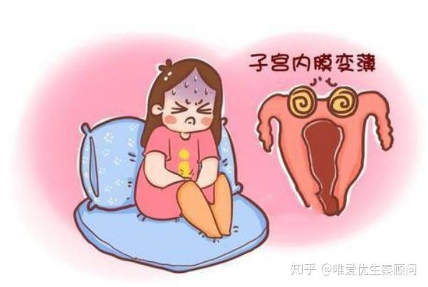 女性子宫内膜厚度多少容易怀孕?子宫内膜薄怎么办?