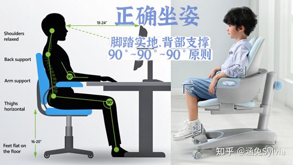 什么是正确的坐姿?正确的坐姿需要遵循三个90°原则.