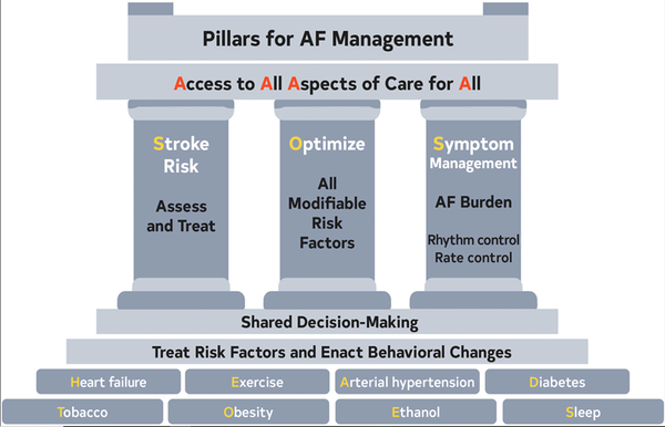 Acc Aha Accp Hrs