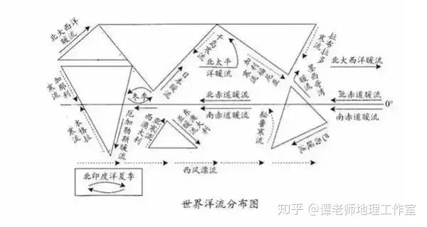 暖流可以减湿,寒流可以增湿吗?