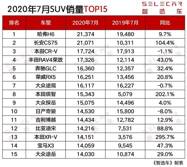 2013年豪华车型销量排行 汽车之家_12月汽车suv销量 排行_2月汽车销量排行榜