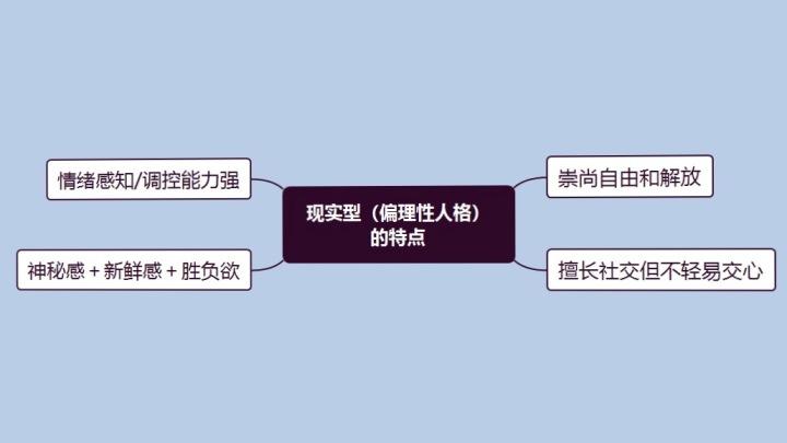 l;如何挽回现实型人格?