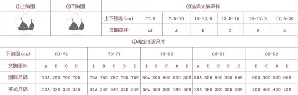 女性文胸杯型尺寸尺码对照表