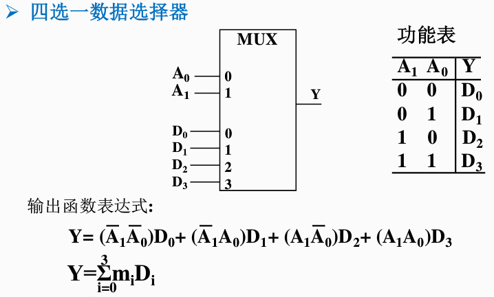 数据选择器multiplexer || 数码管动态显示 ||实现逻辑函数 || 重难