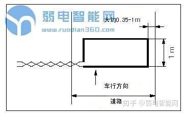 停车场系统中的地感线圈不按照标准预埋肯定会吃大亏