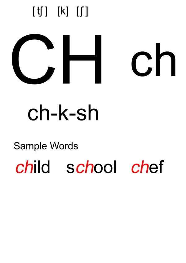 辅音字母组合ch的发音《记词更易 听音能写 见词能读phonics》phonics