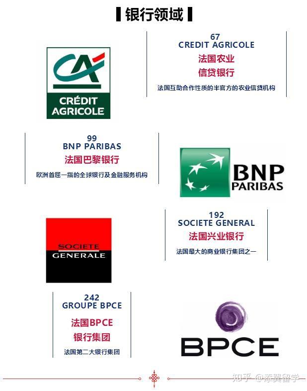 【榜单】2020《财富》世界500强法国上榜公司