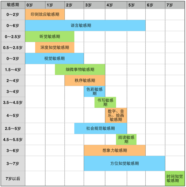 识字敏感期从心理学出发教孩子识字包会儿童敏感期专题