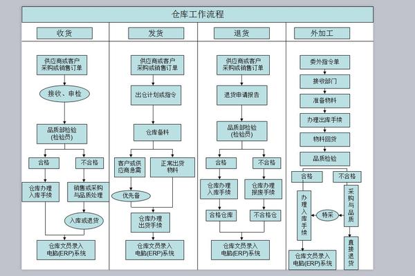 [干货]化妆品工厂流程图,坐好扶稳全程无废话