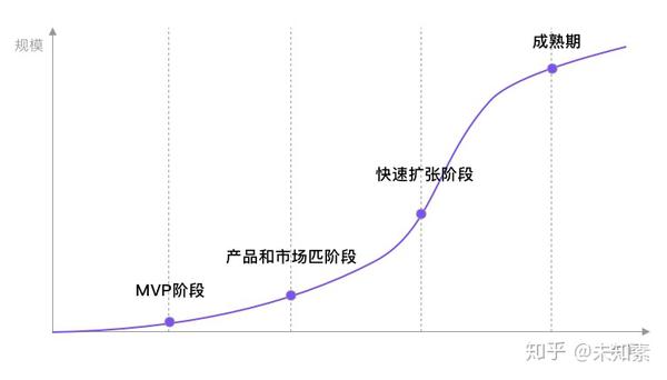 产品生命周期