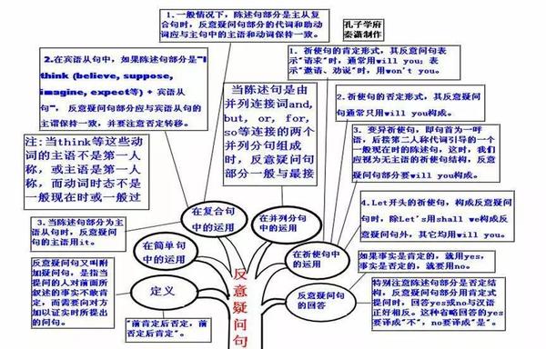 反意疑问句记忆规则1