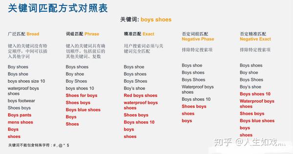 amazon关键词排名 zhuanlan.zhihu.com