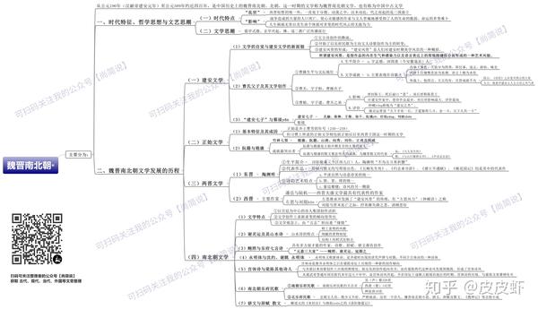 整理笔记 | 中国古代文学史(二)