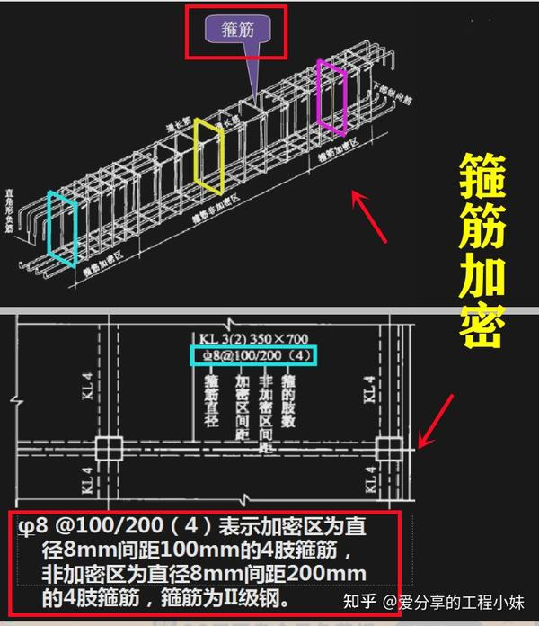 加密区箍筋