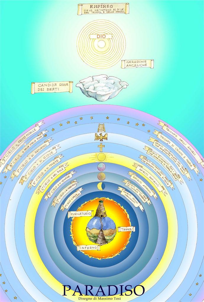 但丁神曲图文连载56九重云霄见光明天堂结构图天堂篇小结