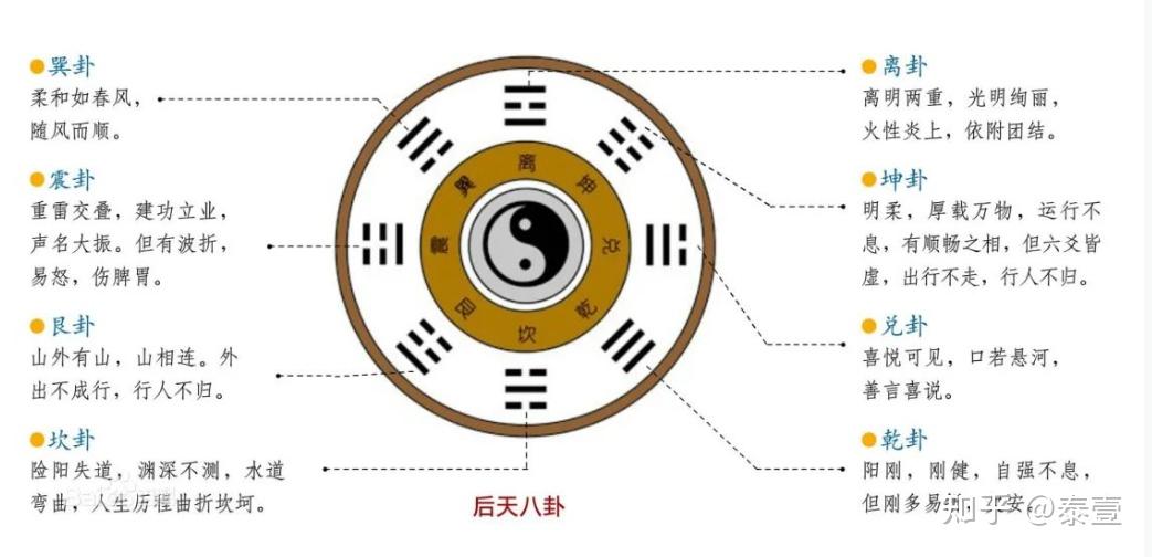 八卦阴阳五行属性详解 知乎