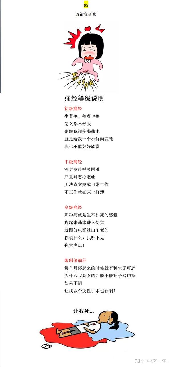 中医如何调理痛经?
