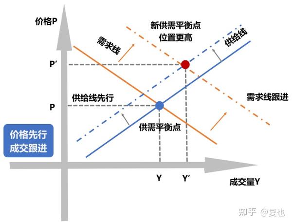 如何通过期货交易的量价关系判断进出场信号?