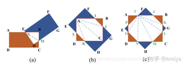 anchor-based-番外02 旋转框检测方法综述-rotateanchor系列