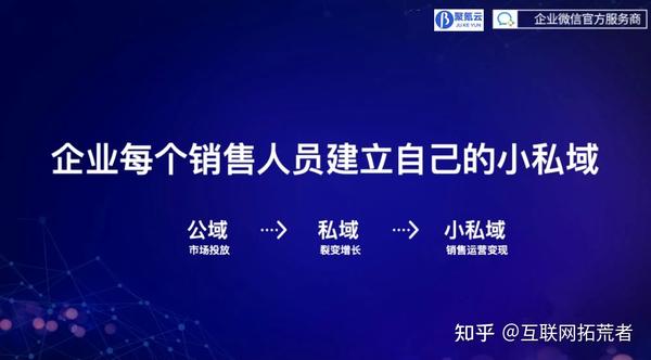 企业微信裂变获客的三大玩法企业微信裂变获客的三大玩法