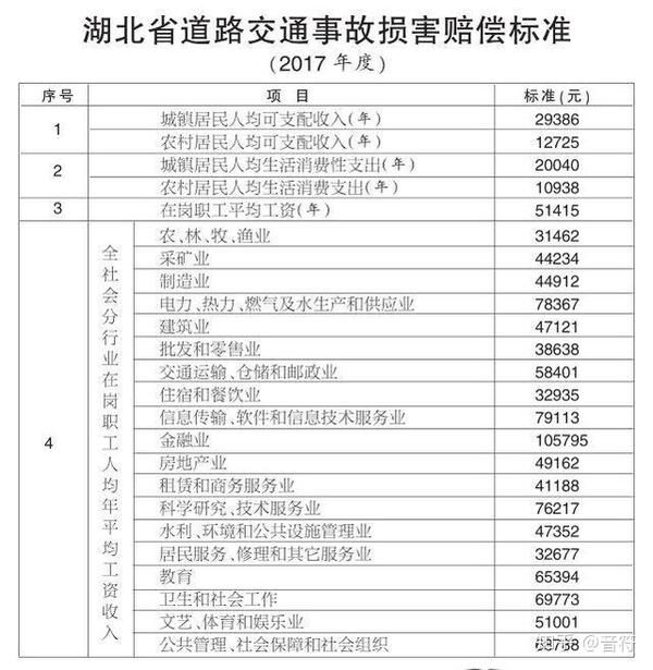 交强险赔付次数的法律规定 交强险赔偿范围和金额及次数