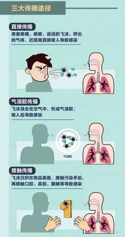 什么是气溶胶传播比飞沫传播还厉害