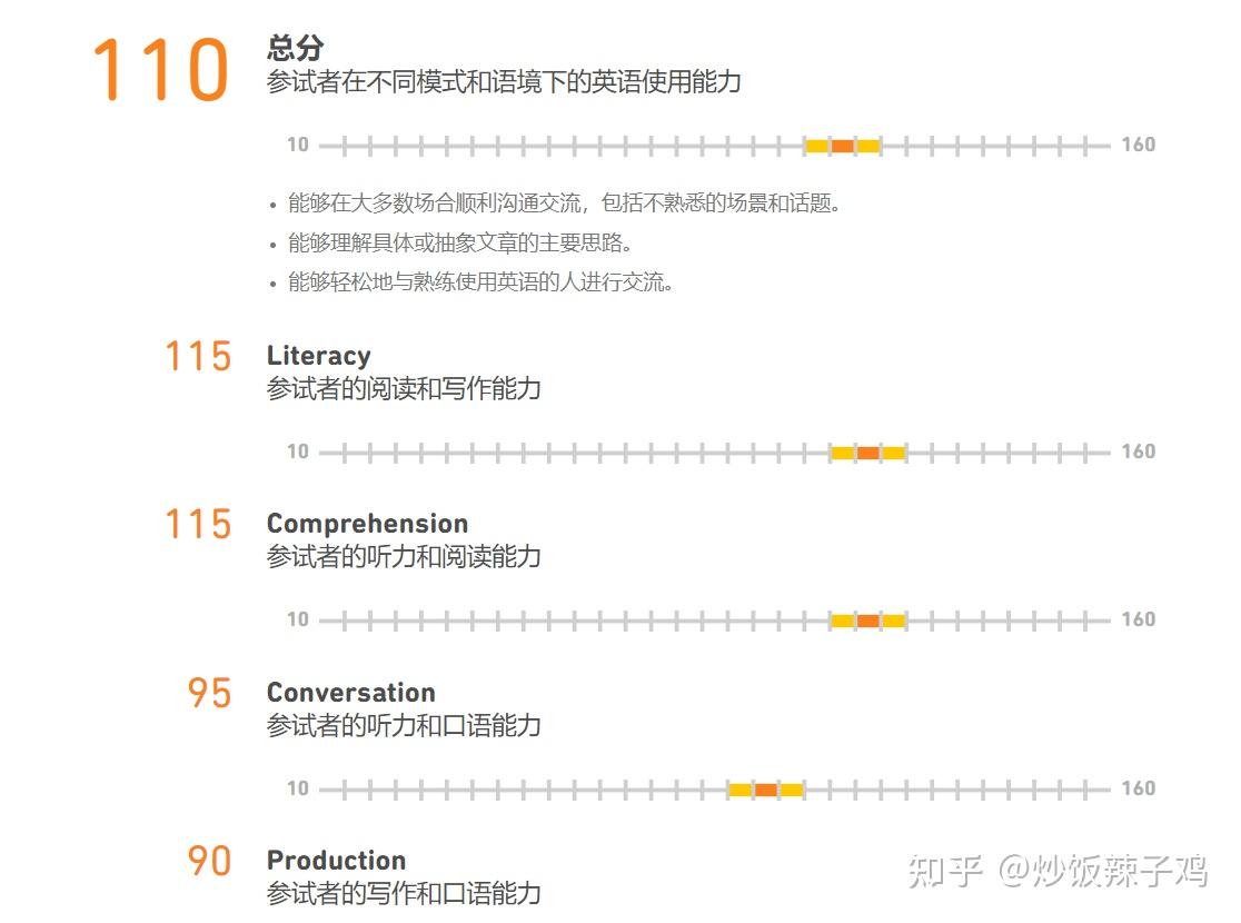 多邻国考试上岸