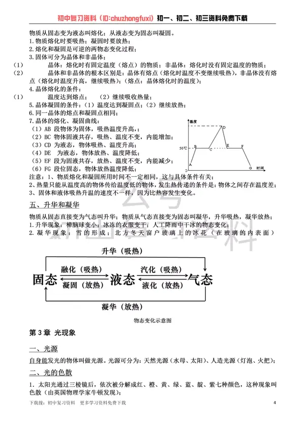 【初中物理】苏教版八年级上册物理知识点总结