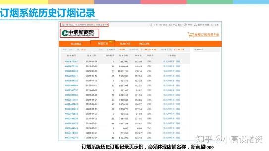 3,烟草证和营业执照 4,申请人实名手机号 5,新商盟账号信息 6,配偶