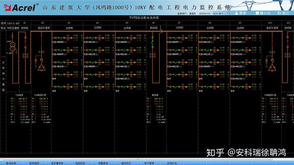 山东建筑大学(凤鸣路1000号)10kv配电工程电力监控系统