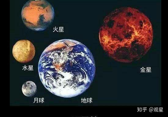 可能,但是与太阳系一样大的只能是恒星了,并且很快会演化成黑洞.