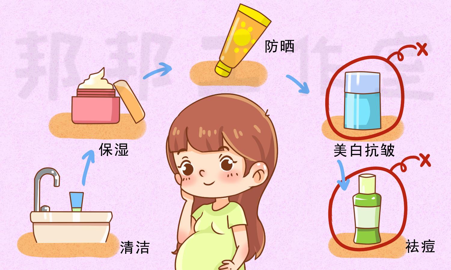 护肤保养_孕妇的皮肤怎么保养_孕妇怎么护肤保养皮肤