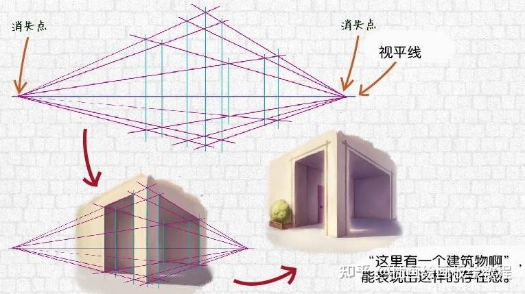 远近法(一点透视图法)