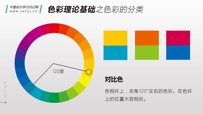 邻近色是指:色轮上间隔角度在60°~90°的色彩.