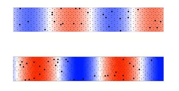 驻波(上)和行波(下)的压力(红色为高值,蓝色为低值)和空气分子运动