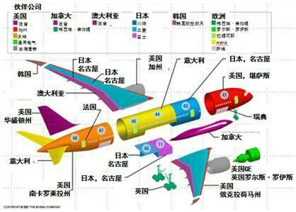 我这么说吧,如果这架飞机的零件全部国产,这架飞机可能在欧美连一架